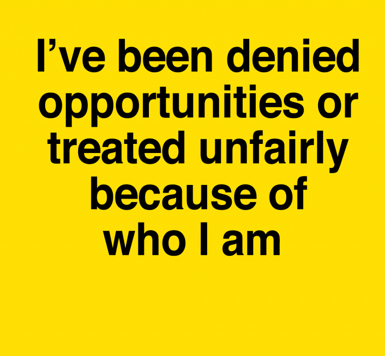 I’ve been denied opportunities or treated unfairly because of who I am  