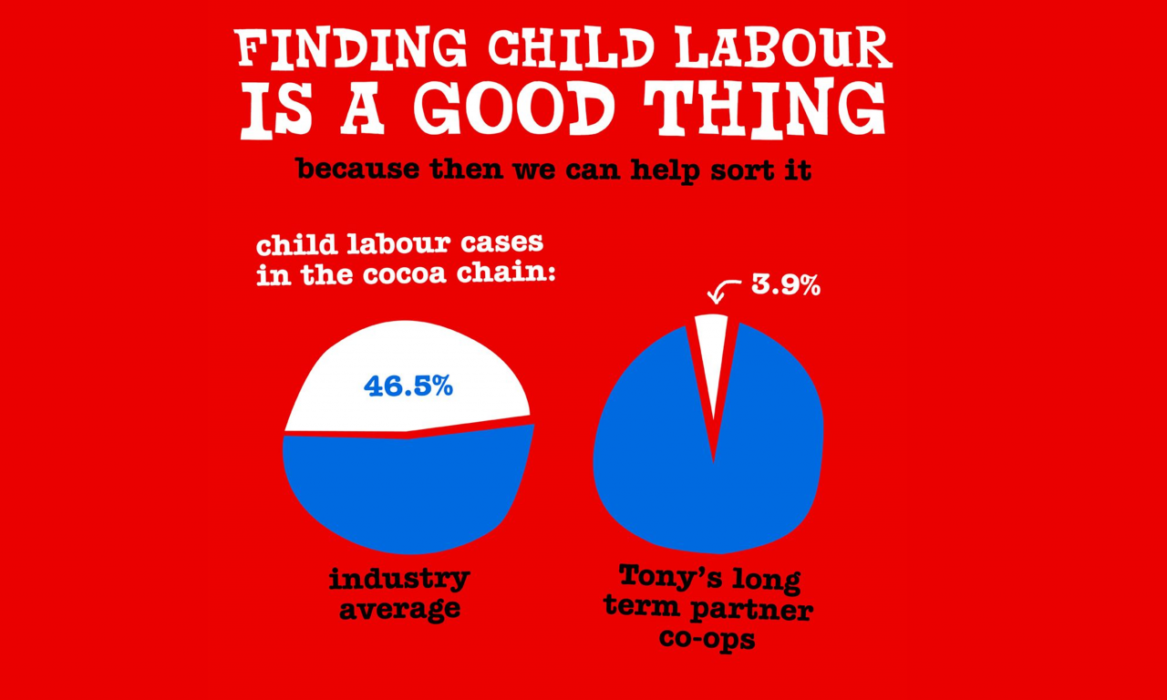 Finding child labour means fixing it